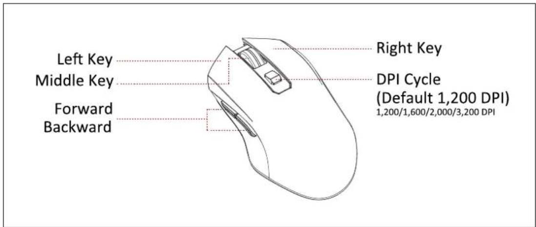 Gamdias Hermes E1B - Introduction to HERMES E1B Keyboard Configuration - 5