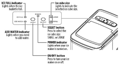 ICE FULL indicator Lights when the ice basket is full. ICE FULL ADD WATER POWER SELECT button Press to select the ice cube size: SMALL or LARGE POWER indicator Lights when your ice maker is turned on. ON/OFF button Press to turn your ice maker on or off. ICE cube size Lights to indicate the selected ice cube size.