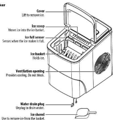 Cover Lift to remove ice. Ice scoop Moves ice into the ice basket. Ice full sensor Senses when the ice maker is full. Ice basket Holds ice. Ventilation opening Provides cooling. Do not block. Water drain plug Unplug to drain water. Ice shovel Use to remove ice from the basket.
