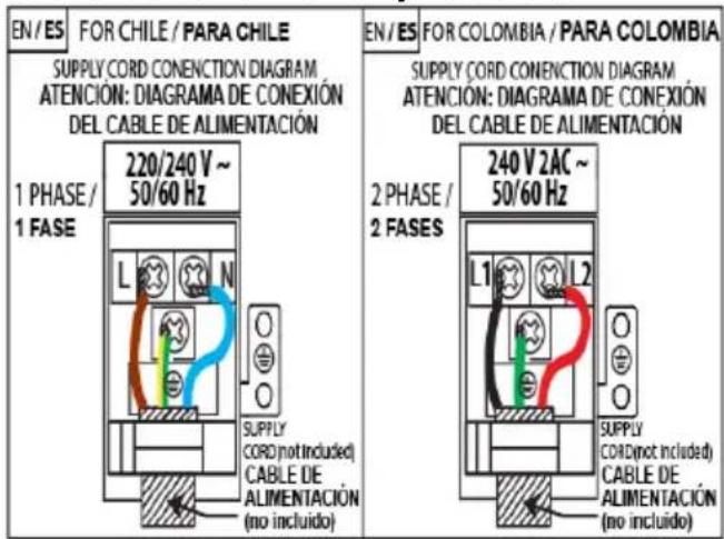 EN/ES FOR CHILE / PARA CHILE SUPPLY CORD CONNECTION DIAGRAM ATENCION: DIAGRAMA DE CONEXIÓN DEL CABLE DE ALIMENTACIÓN 1 PHASE / 1 FASE 220/240 V ~ 50/60 Hz L N SUPPLY CORD (not included) CABLE DE ALIMENTACIÓN (no incluido) EN/ES FOR COLOMBIA / PARA COLOMBIA SUPPLY CORD CONNECTION DIAGRAM ATENCION: DIAGRAMA DE CONEXIÓN DEL CABLE DE ALIMENTACIÓN 2 PHASE / 2 FASES 240 V 2AC ~ 50/60 Hz L1 L2 SUPPLY CORD (not included) CABLE DE ALIMENTACIÓN (no incluido)