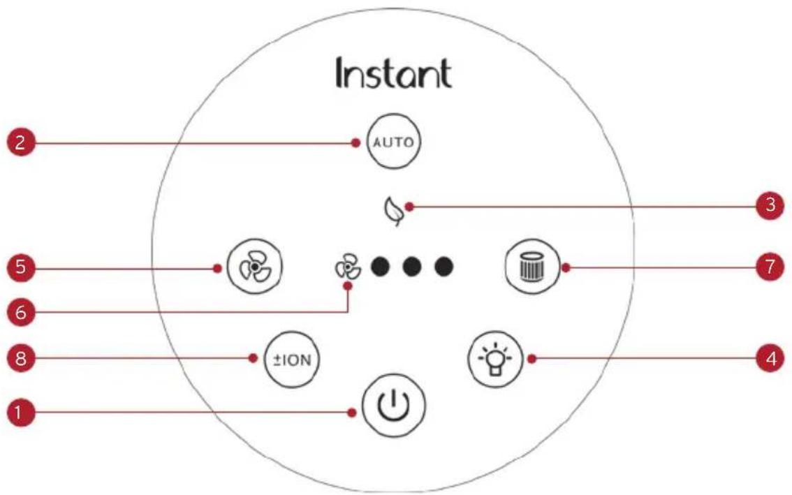 Instant Air Purifier AP100 - CONTROL PANEL - 1