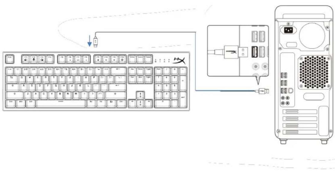 Diagram showing computer keyboard and desktop tower connected via USB cable, with labeled ports and connectors