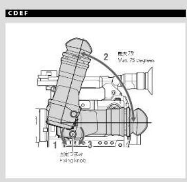 CDEF 2 最大75 Max.75 degrees 1 2 3 4 上部二环 Xing knob