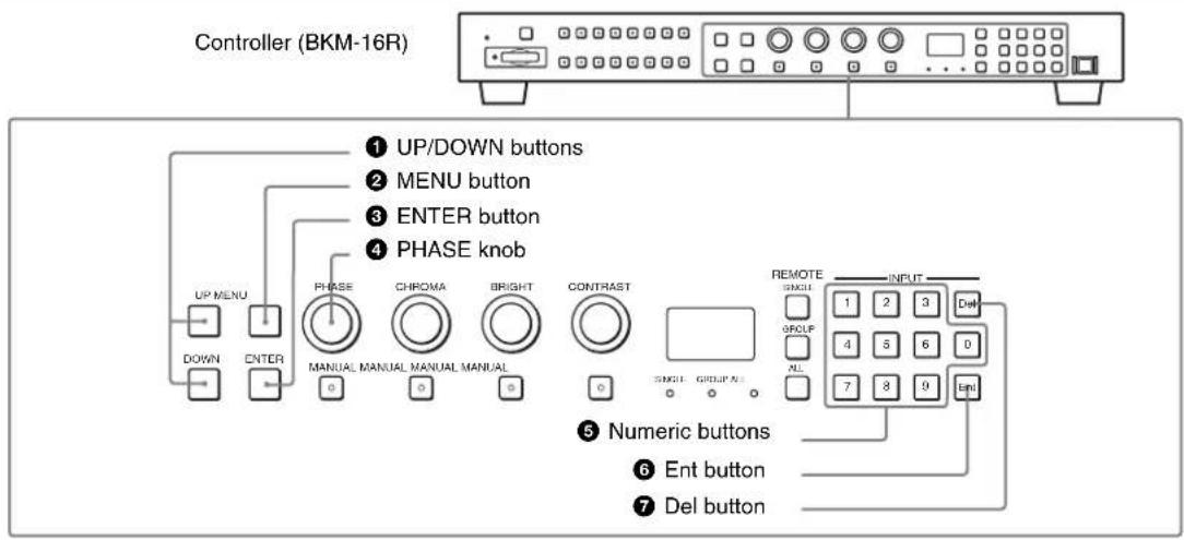 Controller (BKM-16R) ① UP/DOWN buttons ② MENU button ③ ENTER button ④ PHASE knob UP MENU DOWN ENTER PHASE CHROMA BRIGHT CONTRAST SINGLE GROUP AS REMOTE INPUT GROUP ALL 7 8 9 Eml Numeric buttons ⑥ Ent button ⑦ Del button