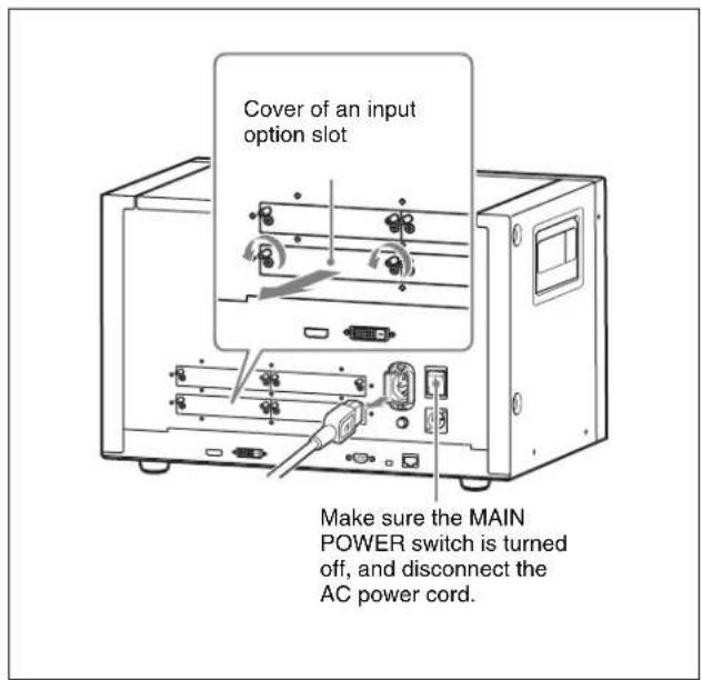 Cover of an input option slot. Make sure the MAIN POWER switch is turned off, and disconnect the AC power cord.