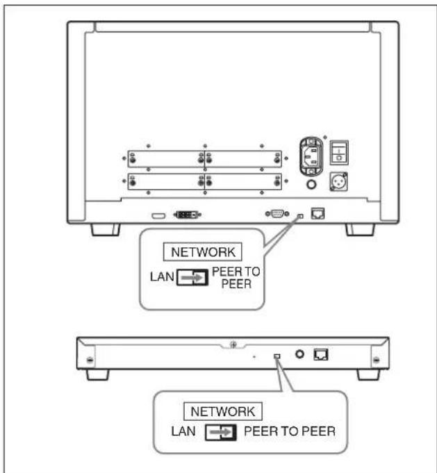 NETWORK LAN PEER TO PEER NETWORK LAN PEER TO PEER