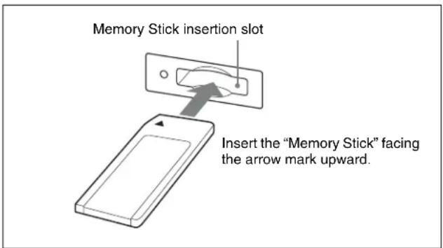 Memory Stick insertion slot Insert the "Memory Stick" facing the arrow mark upward.
