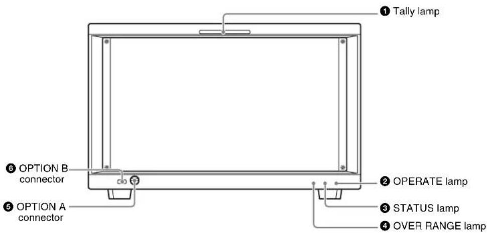 ① Tally lamp ⑥ OPTION B connector ⑤ OPTION A connector ② OPERATE lamp ③ STATUS lamp ④ OVER RANGE lamp