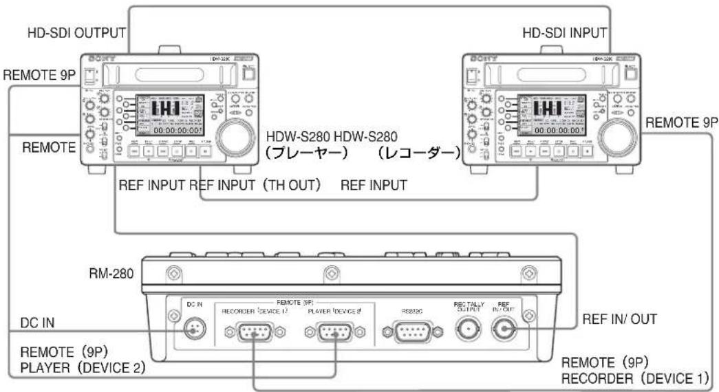 HD-SDI OUTPUT REMOTE 9P REMOTE REF INPUT REF INPUT (TH OUT) REF INPUT HDW-S280 HDW-S280 (プレーヤー) (レコーダー) HD-SDI INPUT REMOTE 9P RM-280 DC IN REMOTE (9P) PLAYER (DEVICE 2) REMOTE (9P) RECORDER (DEVICE 1) RE Jordan REC TALLY OUTPUT REF IN/ OUT REMOTE (9P) RECORDER (DEVICE 1)