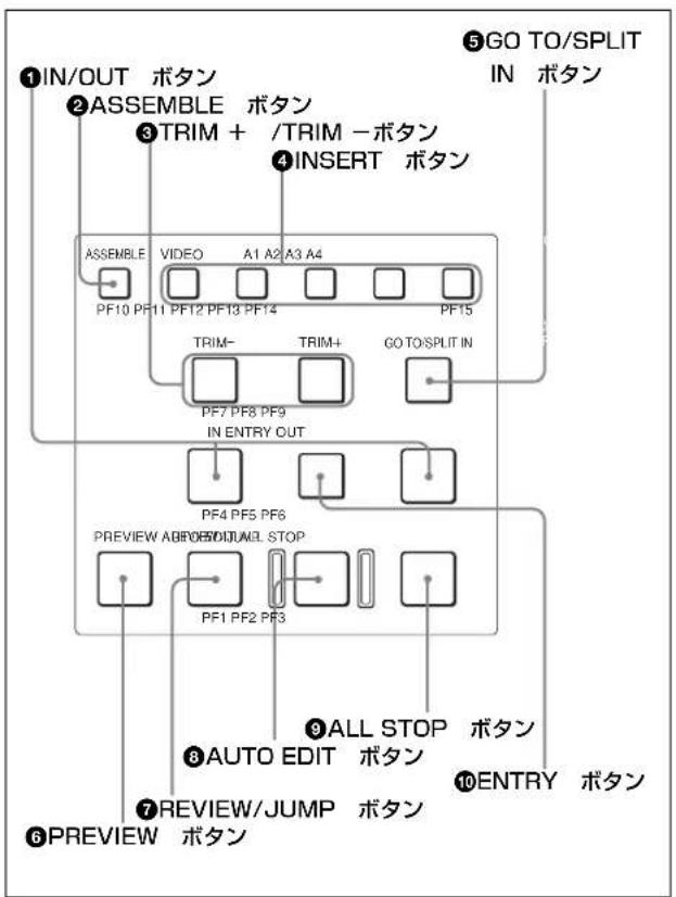 ①IN/OUT ボタン ②ASSEMBLE ボタン ③TRIM + /TRIM - ボタン ④INSERT ボタン ⑤GO TO/SPLIT IN ボタン ASSEMBLE VIDEO A1 A2 A3 A4 PF10 PF11 PF12 PF13 PF14 PF15 TRIM- TRIM+ GO TO/SPLIT IN PF7 PF8 PF9 IN ENTRY OUT PF4 PF5 PF6 PREVIEW ABOVE/QUADL STOP PF1 PF2 PF3 ⑧AUTO EDIT ボタン ⑨ALL STOP ボタン ⑩ENTRY ボタン ⑦REVIEW/JUMP ボタン ⑥PREVIE…