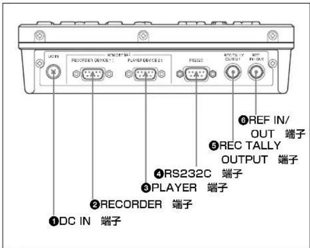 DC IN RECORDY DEVICE 1 PLAYER DEVICE 2 RS232C RECORDY OUTPUT REF IN/ OUT 端子 REC TALLY OUTPUT 端子 4RS232C 端子 3PLAYER 端子 2RECORDER 端子 ①DC IN 端子