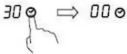 30 ⇒ 00°