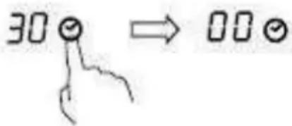30 ⇒ 00°