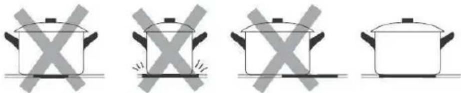Four identical cooking pots with crossed-out X marks, shown in sequence on a flat surface (no text or symbols).