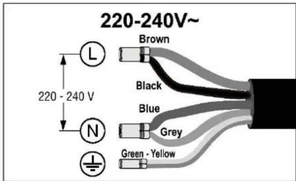220-240V~ Brown Black Blue Grey Green - Yellow L N 220 - 240 V