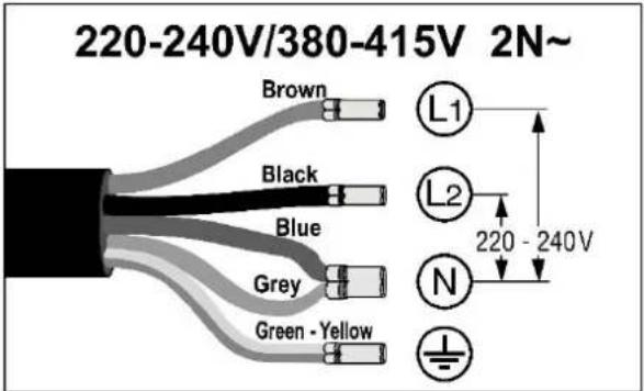 220-240V/380-415V 2N~ Brown Black Blue Grey Green - Yellow L1 L2 220 - 240V N