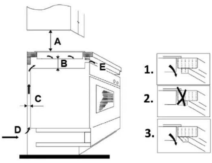 Wolkenstein WEB-C4-3KBG - MINIMUM DISTANCES REQUIRED FOR PROPER VENTILATION: - 1