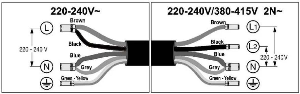 220-240V~ 220 - 240 V L N Brown Black Blue Grey Green - Yellow 220-240V 220-240V/380-415V 2N~ Brown Black Blue Grey Green - Yellow L1 L2 220 - 240V N
