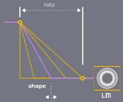 NANO Modules VCV Random - /SMTH - 2