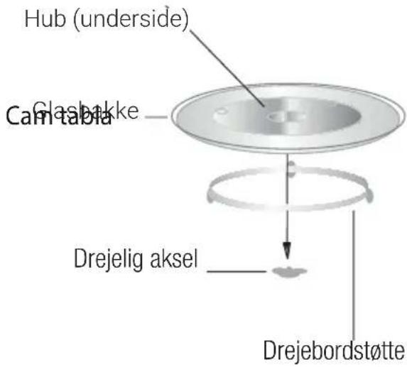 Hub (underside) Glasbakke Cretn tabla Drejelig aksel Drejebordstøtte