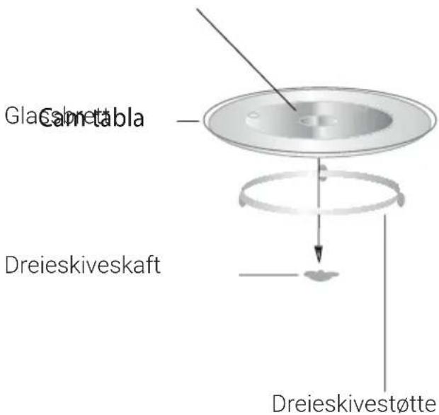 Glacmett Dreieskiveskaft Dreieskivestøtte