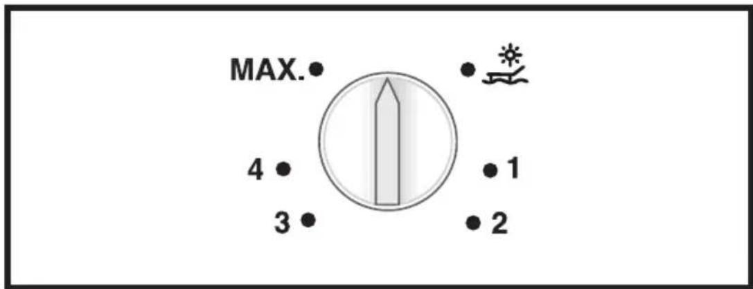 MAX. 4 3 1 2