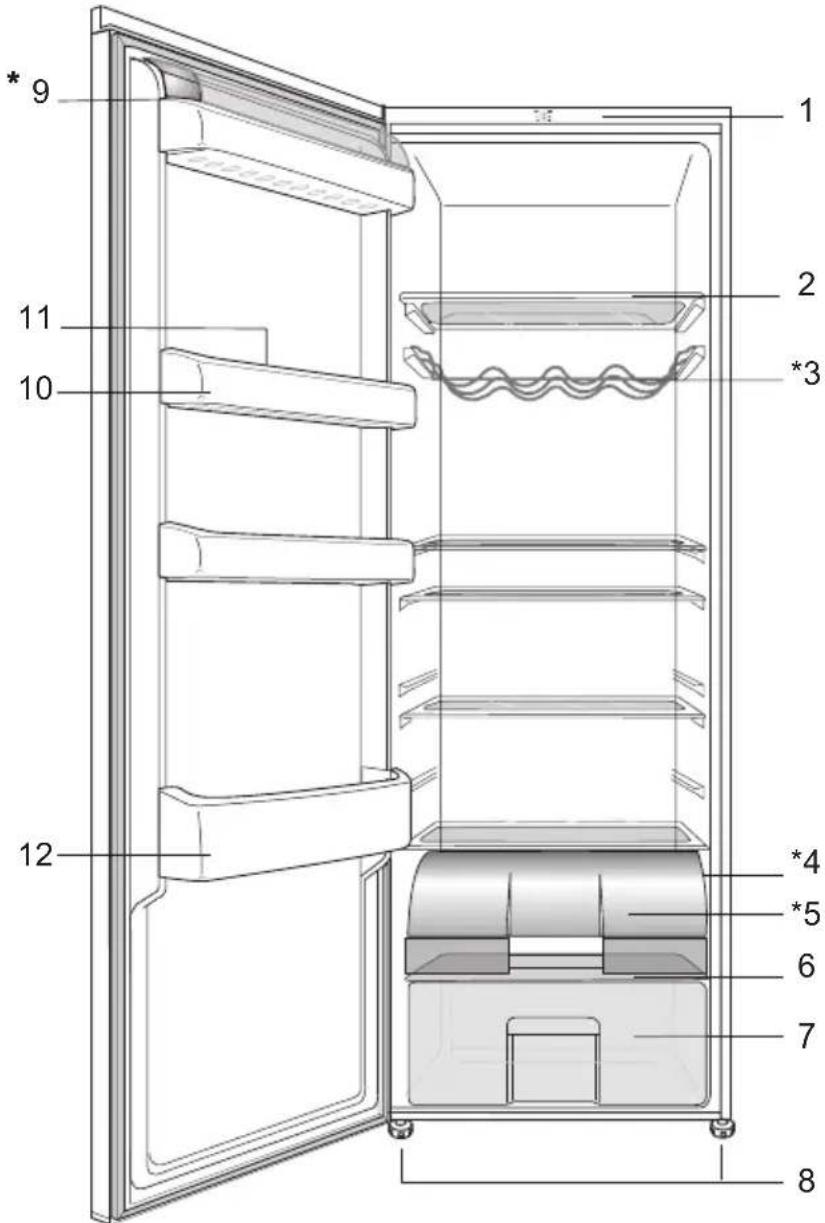 Technical diagram of a refrigerator with numbered compartments and labeled parts