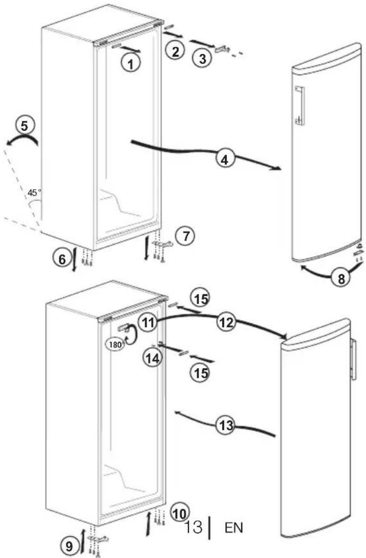 Technical diagram showing numbered steps of a refrigerator door assembly with directional arrows and angle annotations
