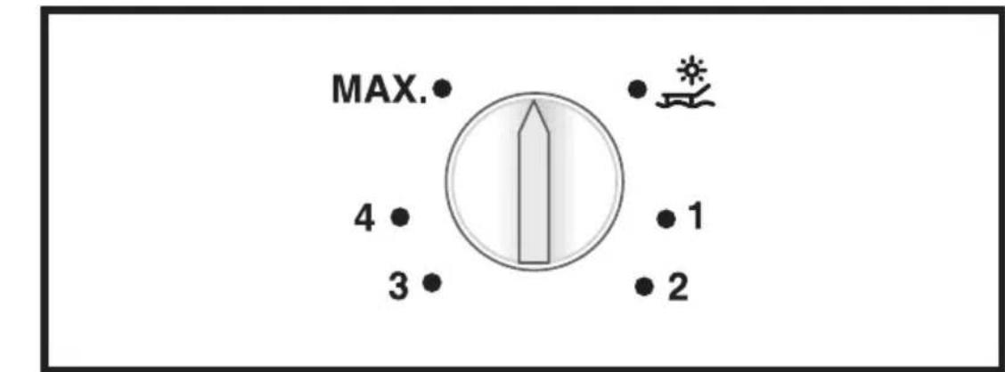 MAX. 4 3 1 2