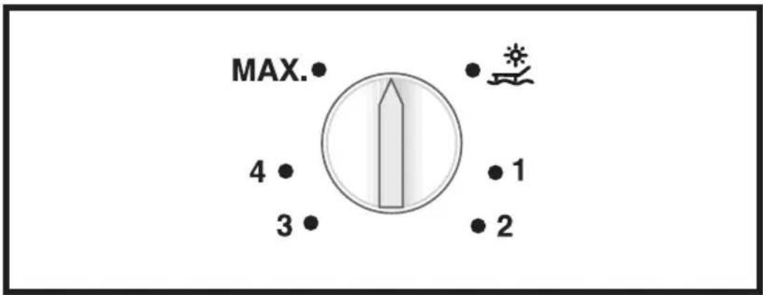 MAX. 4 3 1 2