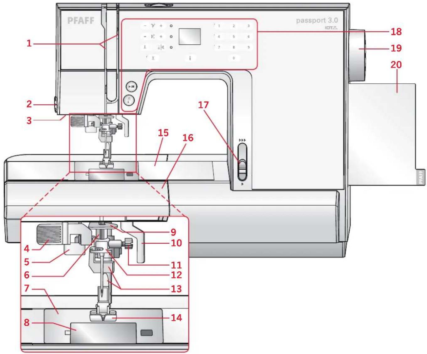 PFAFF 1 2 3 15 16 17 18 19 20 passport 3.0 IOTZ 4 5 6 7 8 9 10 11 12 13 14