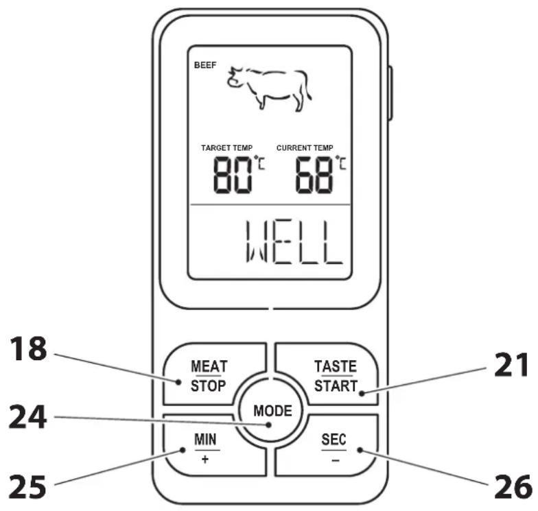 BEEF TARGET TEMP 80°C 68°C CURRENT TEMP WELL 18 24 25 MEAT STOP MODE TASTE START MIN + SEC - 21 26