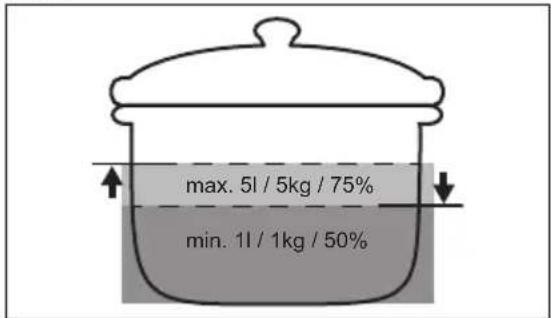 max. 5l / 5kg / 75% min. 1l / 1kg / 50%