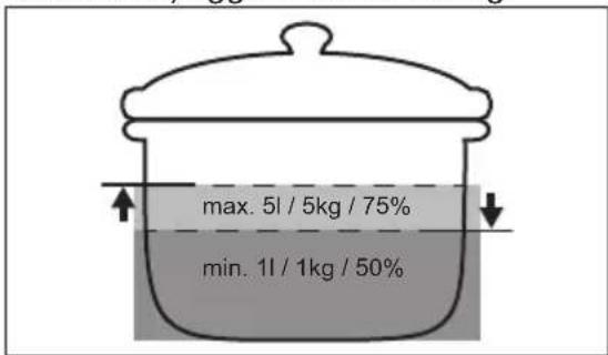 max. 5l / 5kg / 75% min. 1l / 1kg / 50%
