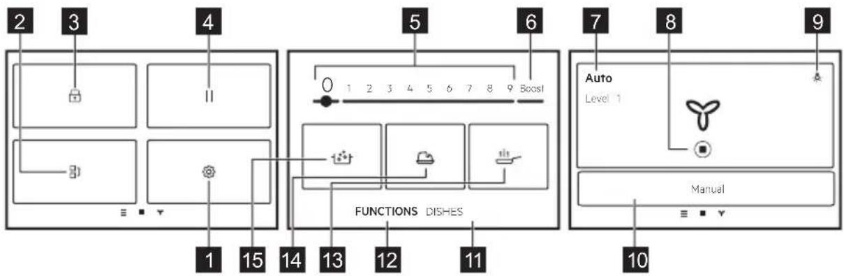 2 3 4 5 6 7 8 9 1 15 14 13 12 11 FUNCTIONS DISHES Auto Level 1 Manual ≡ ▼ 10