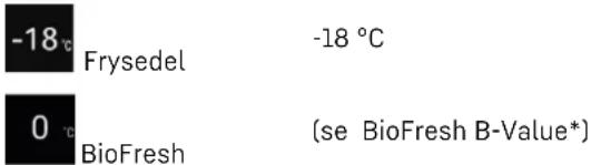-18 °C Frysedel -18 °C 0 °C BioFresh (se BioFresh B-Value*)