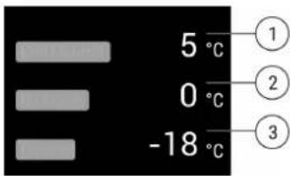 5 °C 0 °C -18 °C ① ② ③