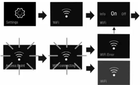 LIEBHERR CBNstd 5783 - Oprettelse af WLAN-forbindelse - 1