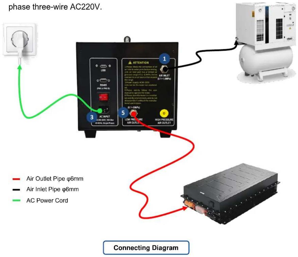 phase three-wire AC220V. ATTENTION 1 AIR INLET (0.1-1.0MPa) 3 AC INPUT ACR-38V, 10A Max (0-40Hz, Single Phase) 5 LOW PRESSURE AIR OUTLET HIGH PRESSURE AIR OUTLET 4 Air Outlet Pipe φ6mm Air Inlet Pipe φ6mm AC Power Cord Connecting Diagram