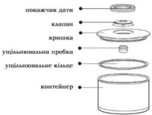 покажчик дати клапан кришка ущільнювальна пробка ущільнювальне кільце контейнер