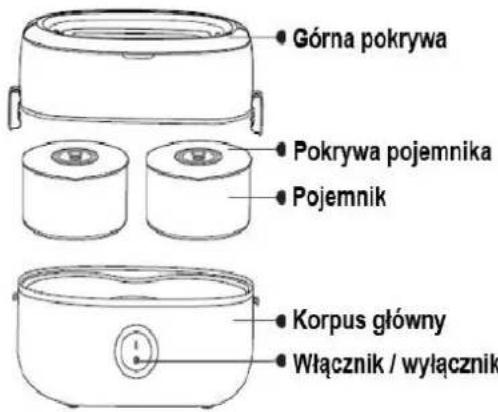 Górna pokrywa Pokrywa pojemnika Pojemnik Korpus główny Włącznik / wyłącznik