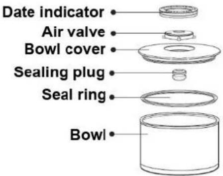 Date indicator Air valve Bowl cover Sealing plug Seal ring Bowl