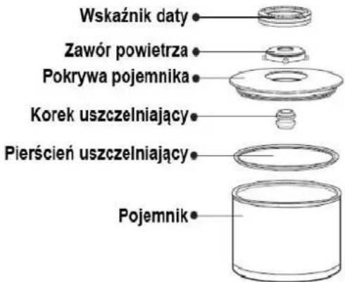 Wskaźnik daty Zawór powietrza Pokrywa pojemnika Korek uszczelniający Pierścień uszczelniający Pojemnik