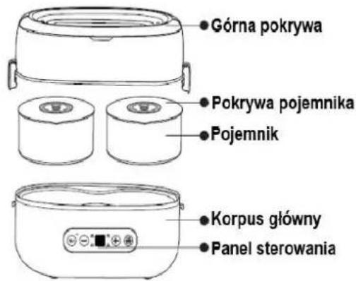 Górna pokrywa Pokrywa pojemnika Pojemnik Korpus główny Panel sterowania