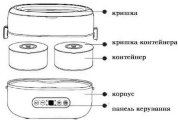 кришка кришка контейнера контейнер корпус панель керування