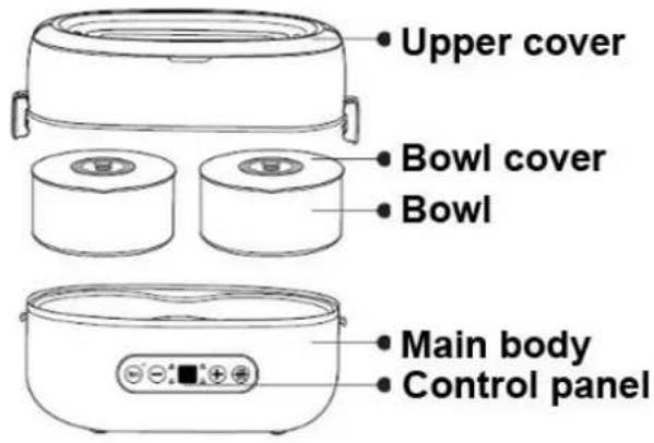 Upper cover Bowl cover Bowl Main body Control panel