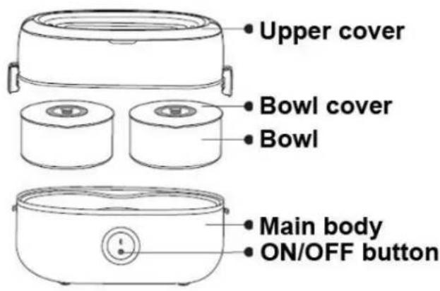 Upper cover Bowl cover Bowl Main body ON/OFF button