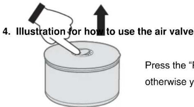 4. Illustration for how to use the air valve Press the "F" otherwise y