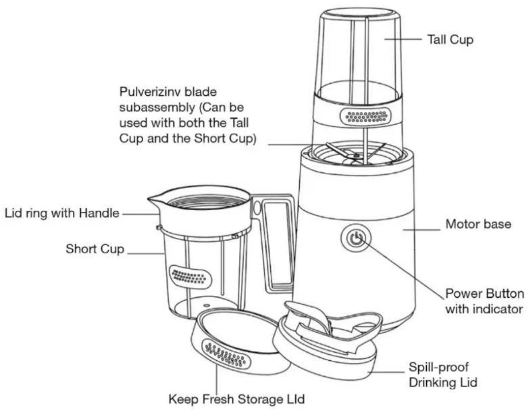 Pulverizinv blade subassembly (Can be used with both the Tall Cup and the Short Cup) Tall Cup Lid ring with Handle Short Cup Motor base Power Button with indicator Keep Fresh Storage Lid Spill-proof Drinking Lid