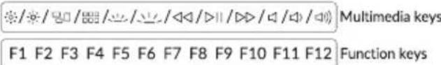 *//ˈmɪŋ/ˈmɜːr/ˌʌn/ˌʌdʒ/ð/ð/ð/ð/ð/ð Multimedia keys F1 F2 F3 F4 F5 F6 F7 F8 F9 F10 F11 F12 Function keys